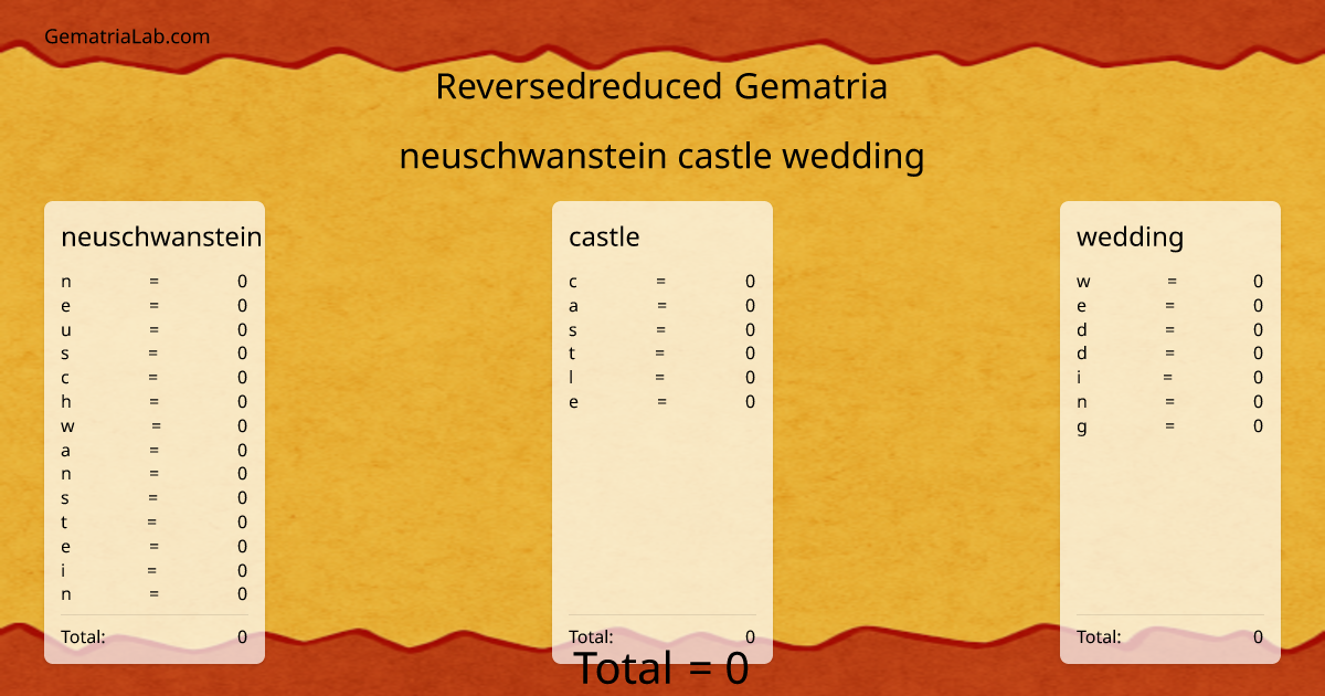 neuschwanstein castle wedding in reversedreduced Gematria